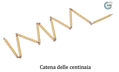 catenecentinaia