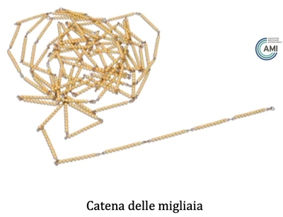 catenemigliaia
